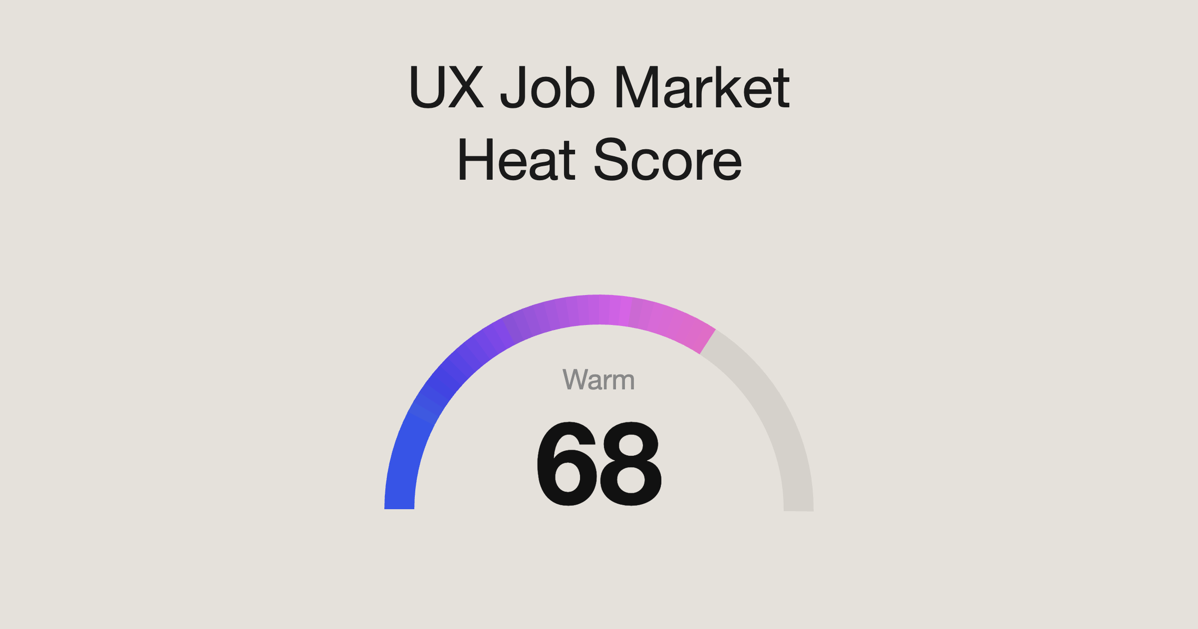 UX Job Market Update: August 2026, US Heat Score at 68