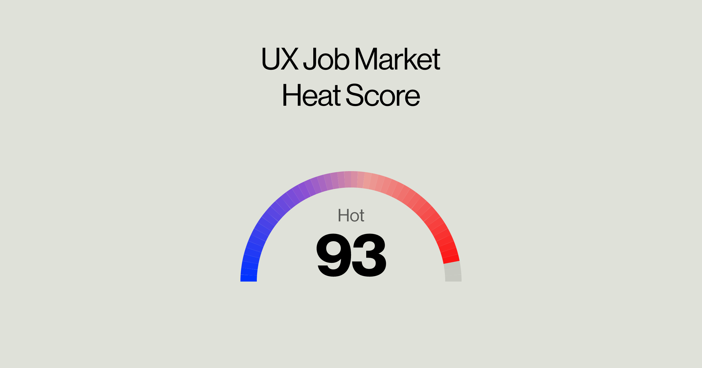 UX Job Market Update: September 2026, US Heat Score at 93