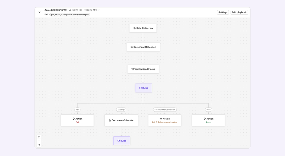 🚀 New feature: meet our new Onboarding Engine