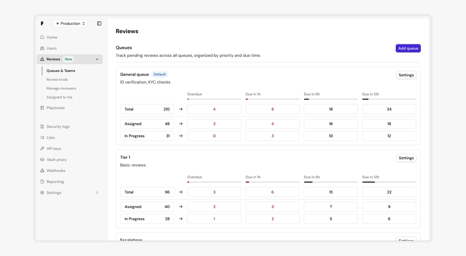 Introducing our Review Platform