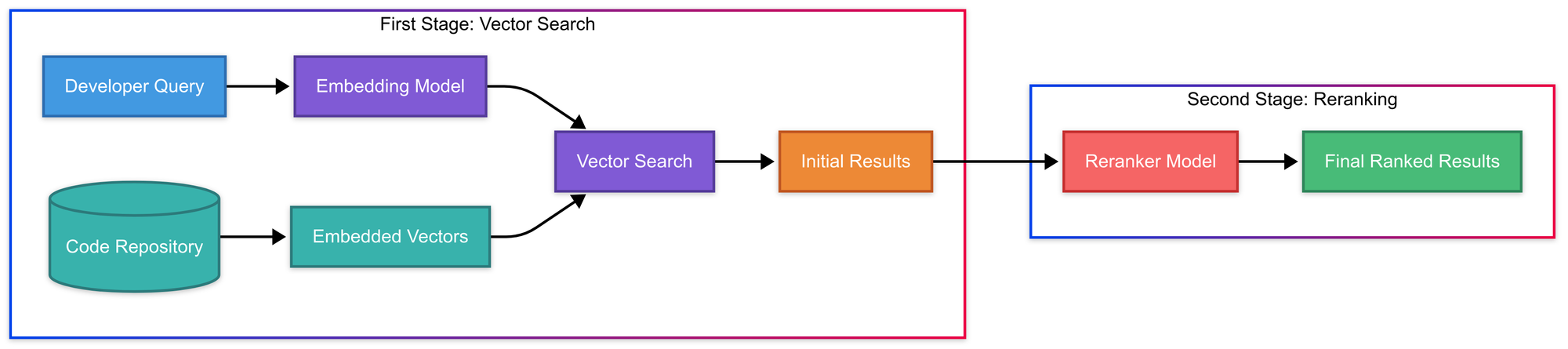 Transforming Code Search with Voyage AI: Why Your Continue Assistant Needs Better Embedding Models and Rerankers