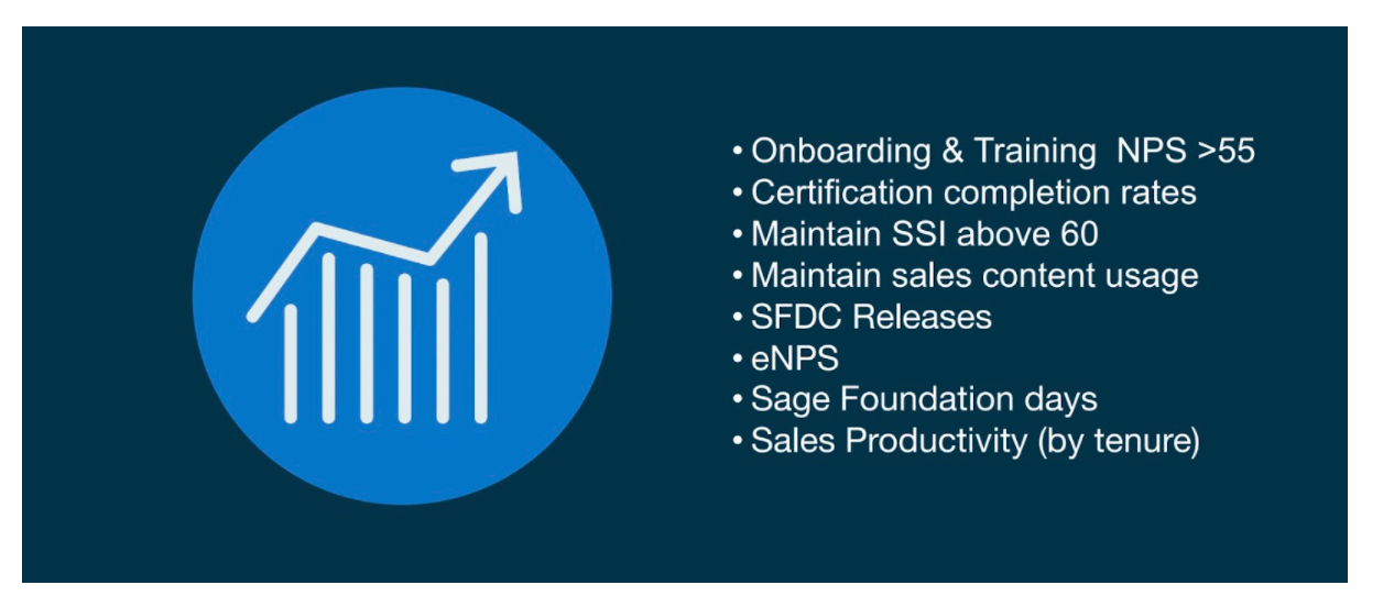 Metrics have got to underpin everything we do. We've got to be able to measure what we're doing in enablement. It's hard but over the last few years, I've changed my thoughts on what we actually measure with enablement. Sirius Decisions have helped, they've got some really interesting frameworks about how to measure our impact. So we can manage upwards which we need to do, but also so we can actually understand the impact we have on the organization in a way that makes sense.