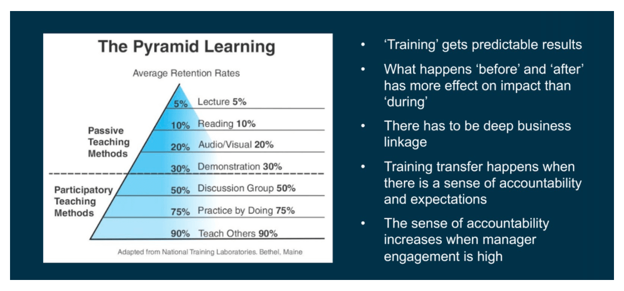 It's all well and good we can put all this great technology in place, but if we don't understand how we learn, how do we know that we're putting the right technologies in place, or the right programs, what are we doing?
