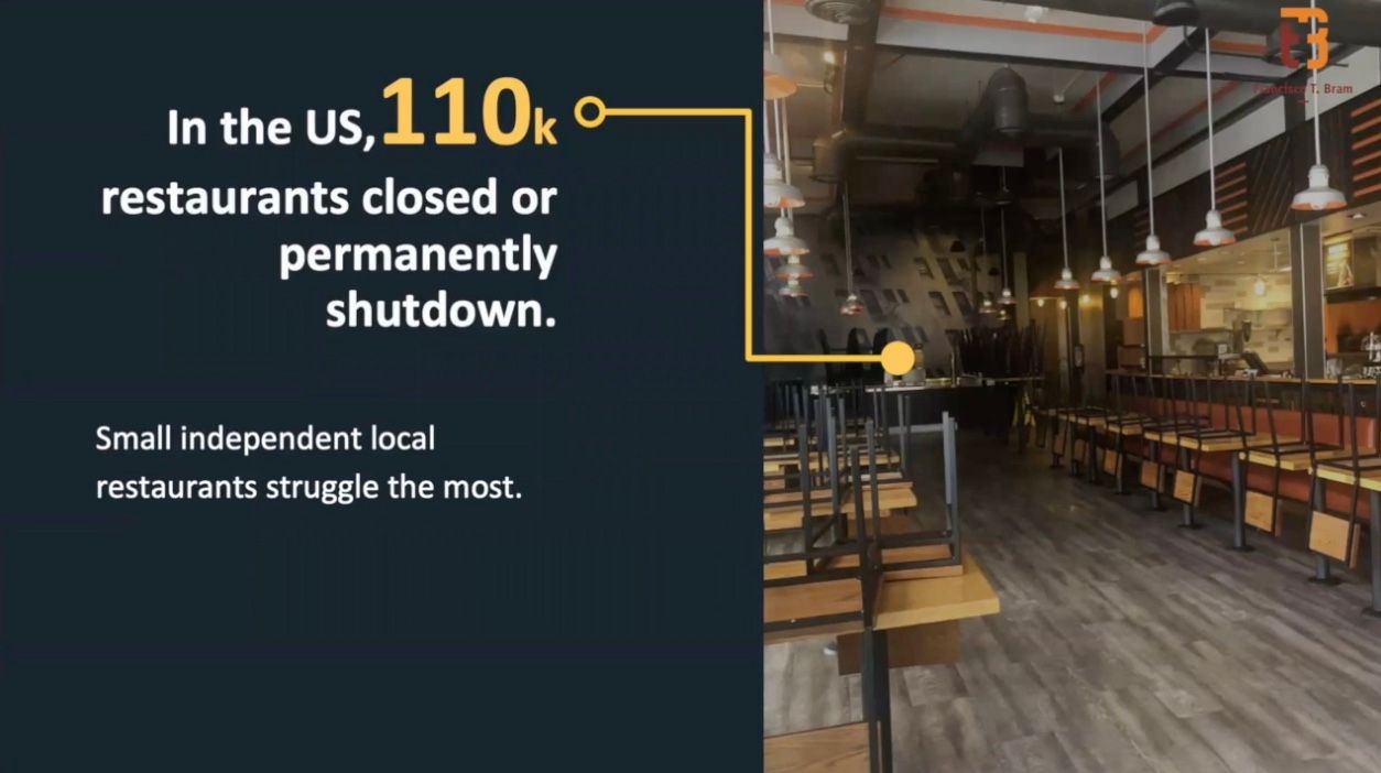A large portion of small and medium restaurant owners still don’t trust delivery companies. These are the ones who are actually struggling the most. In the US, for example, 110,000, restaurants, small restaurants, being the ones that struggle the most, closed or permanently shut down.