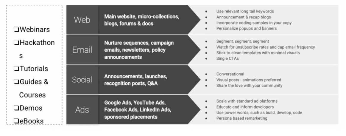 Cheat sheet for developer marketers.
