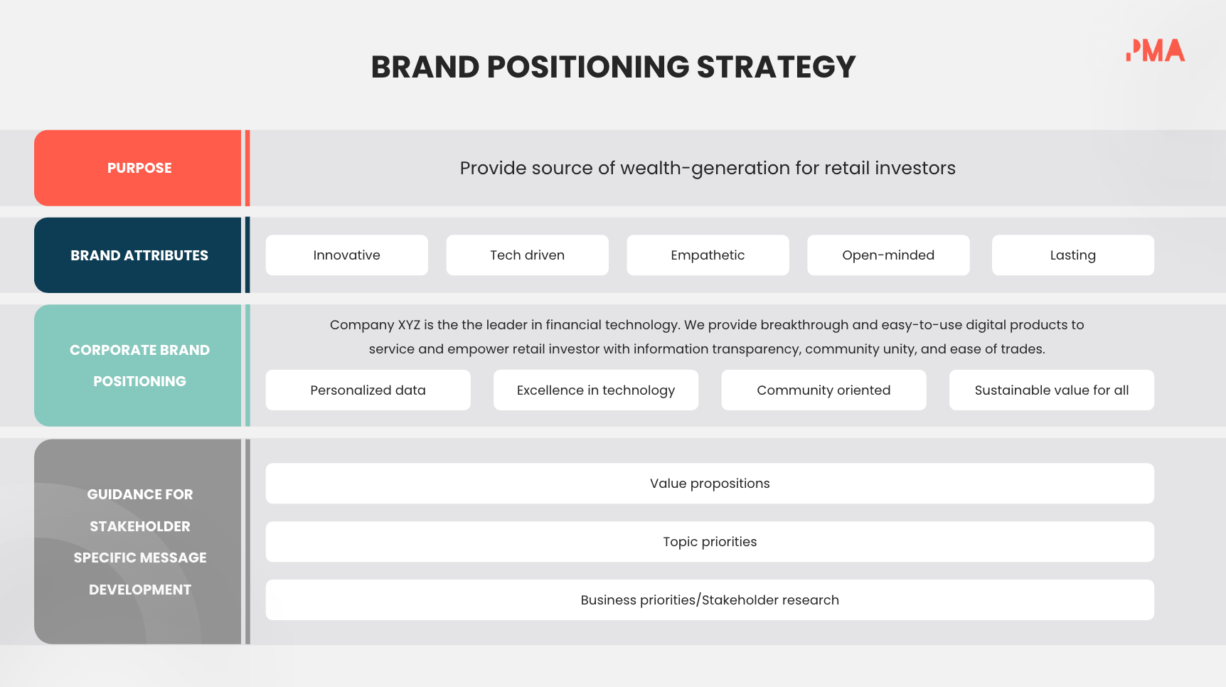 brand positioning strategy framework template