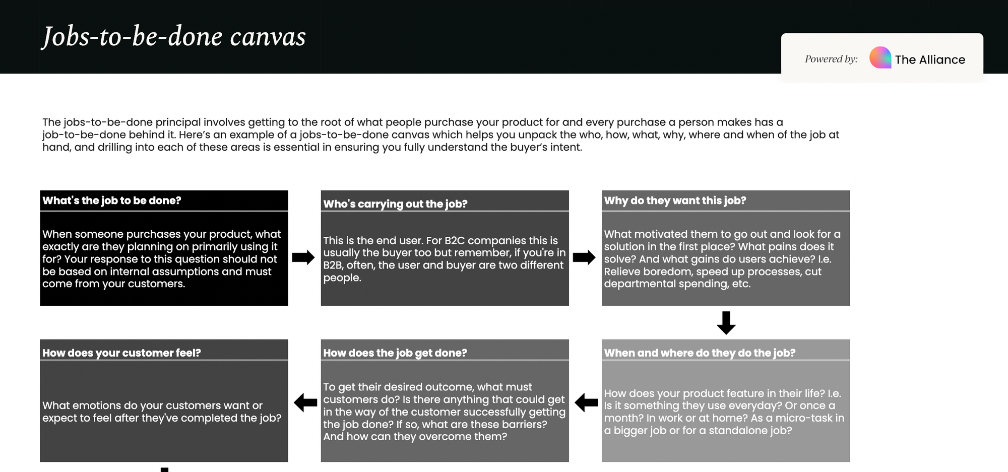jobs to be done template