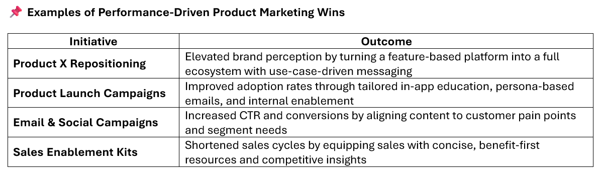 Examples of performance-driven product marketing wins