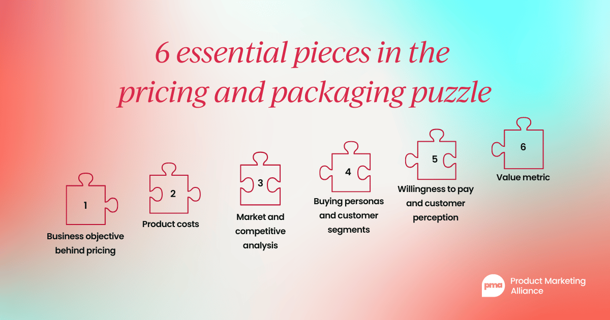 6 essential pieces in the pricing and packaging puzzle. 1. Business objective behind pricing. 2. Product costs. 3. Market and competitive analysis. 4. Buying personas and customer segments. 5. Willingness to pay and customer perception. 6. Value metric
