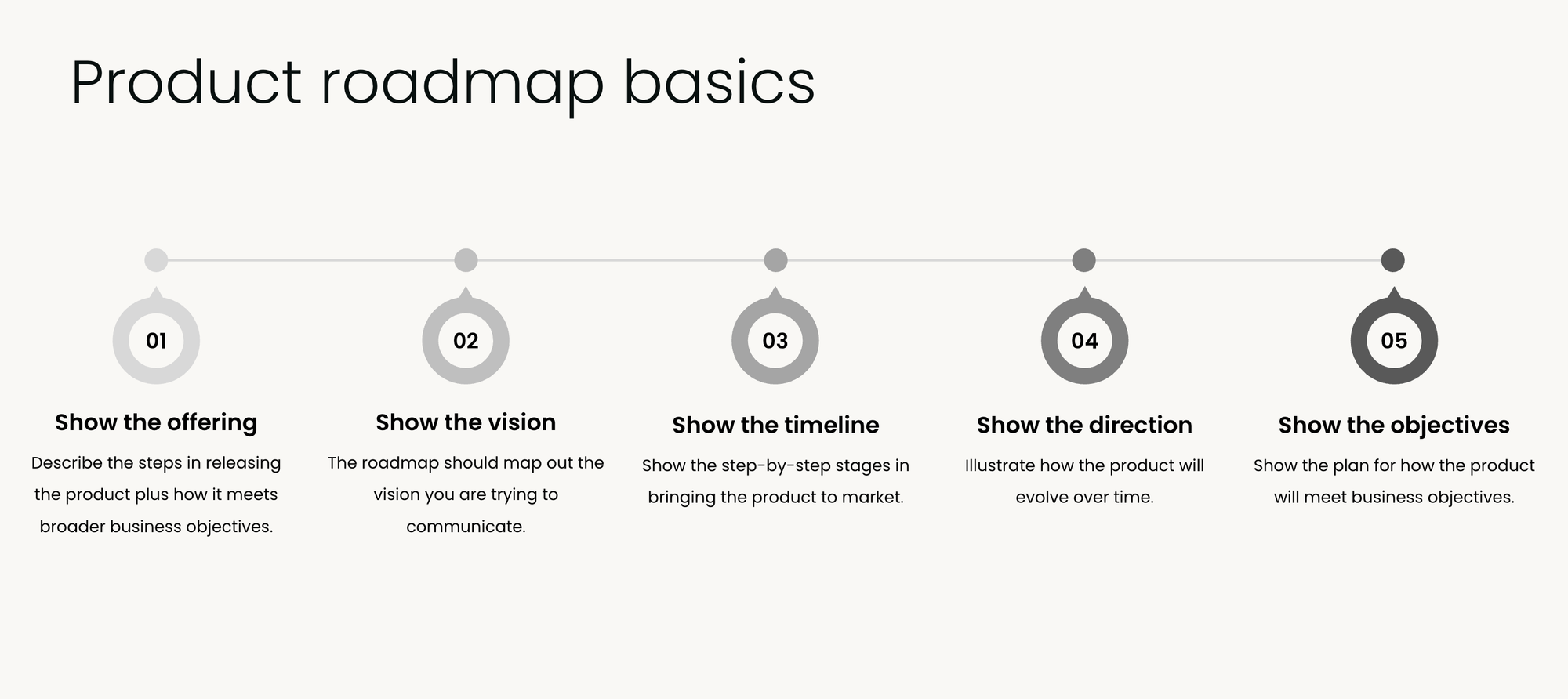 Product roadmap template