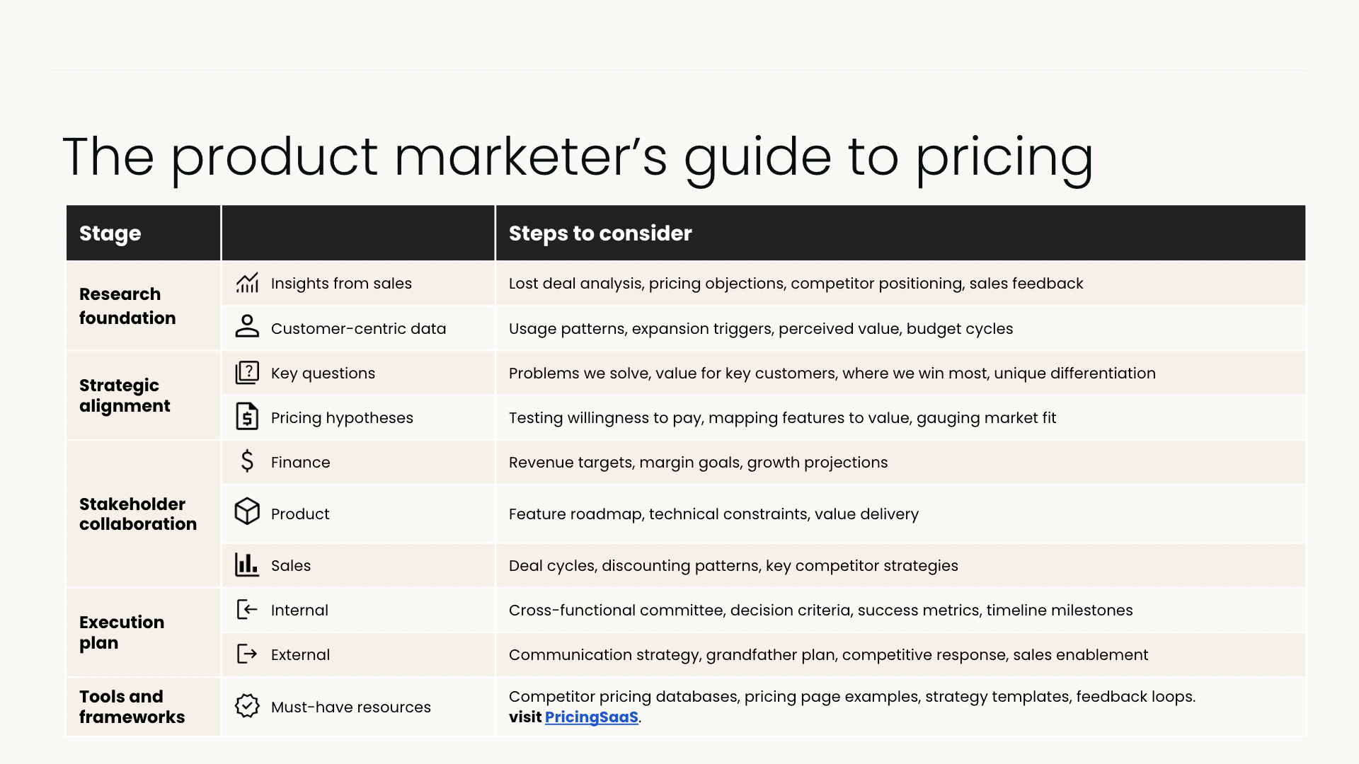 The product marketer's guide to pricing