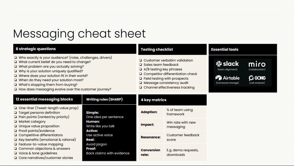 The messaging cheat sheet