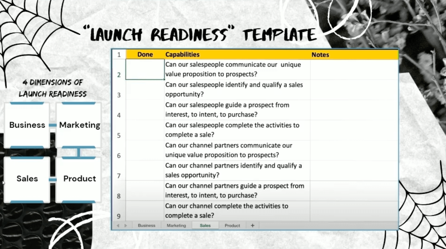 A slide titled “Launch Readiness Template” with a spiderweb design showing a spreadsheet listing sales and channel readiness questions, plus a diagram labeled “4 dimensions of launch readiness” connecting business, marketing, sales, and product.