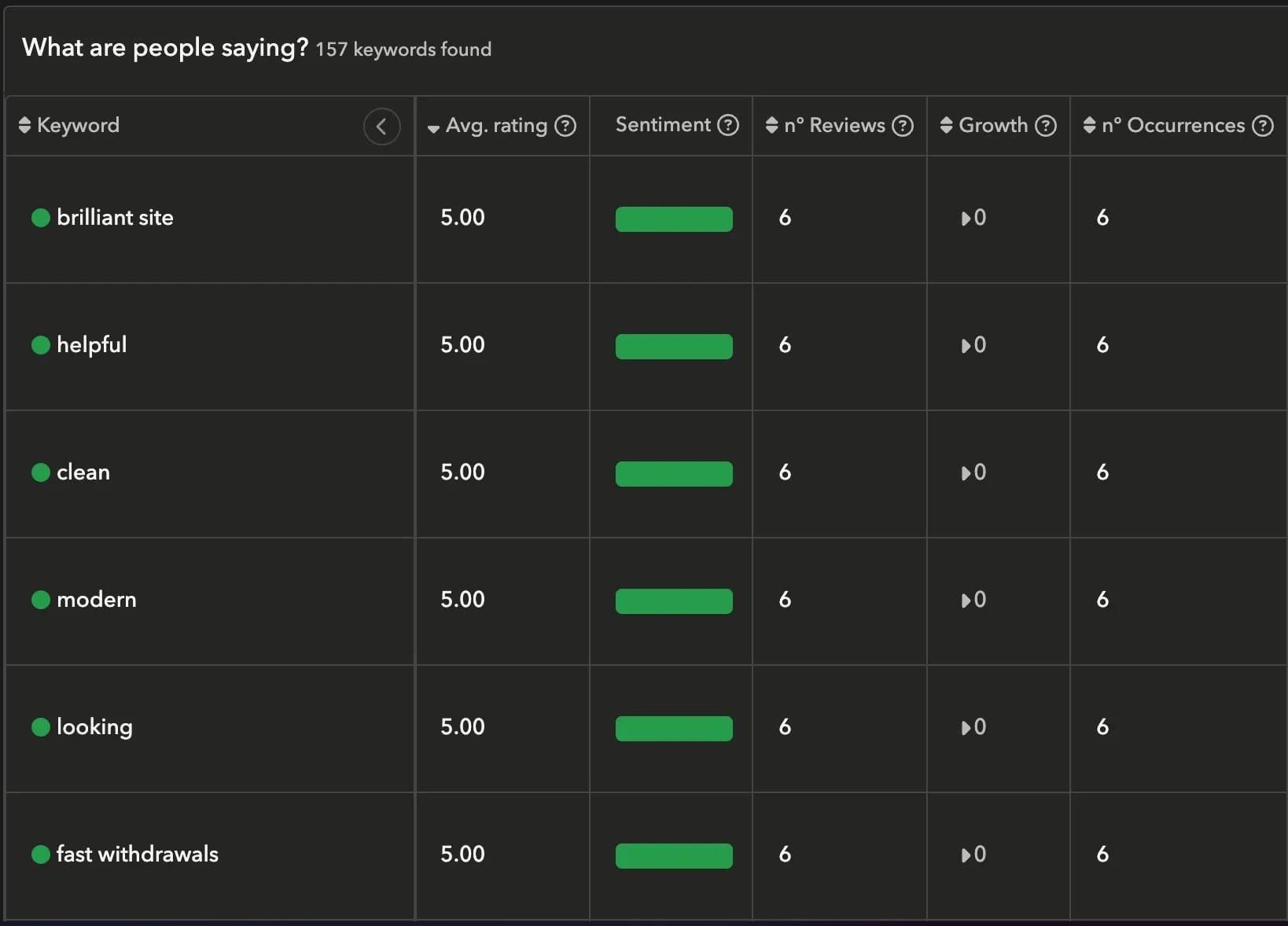 Screenshot from Apptweak