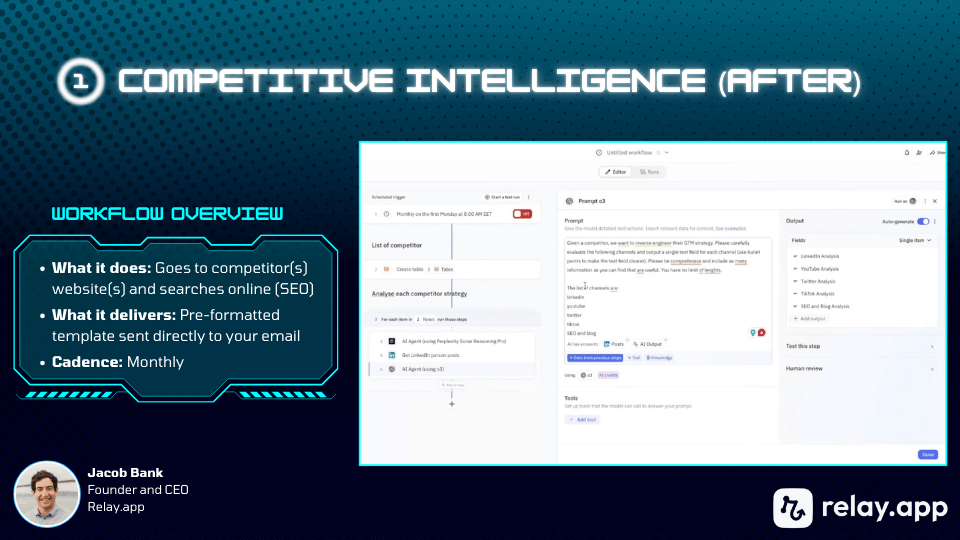 Slide showing an automated competitive intelligence workflow in Relay.app with a monthly cadence and a pre-formatted email summary output.