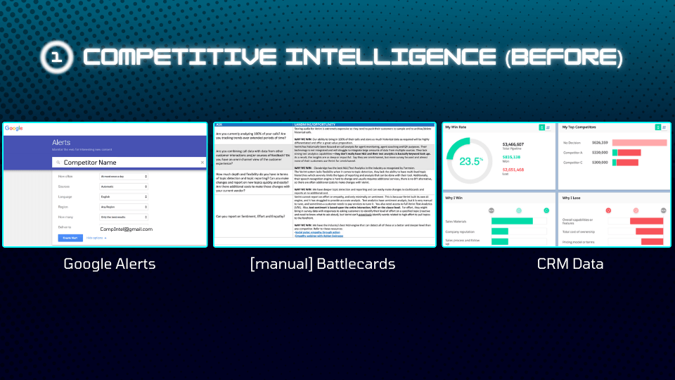 Slide showing the “before” state of competitive intelligence using Google Alerts, manual battlecards, and CRM data.