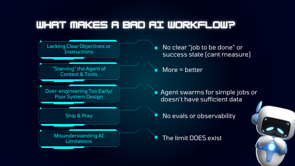 Slide outlining common AI workflow pitfalls, such as unclear goals, lack of context, over-engineering, “ship and pray,” and misunderstanding AI limitations.