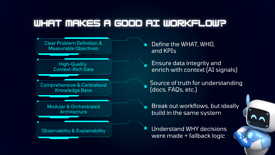 What makes a good AI workflow: Slide listing five elements of a strong AI workflow, including clear objectives, context-rich data, a centralized knowledge base, modular architecture, and explainability.