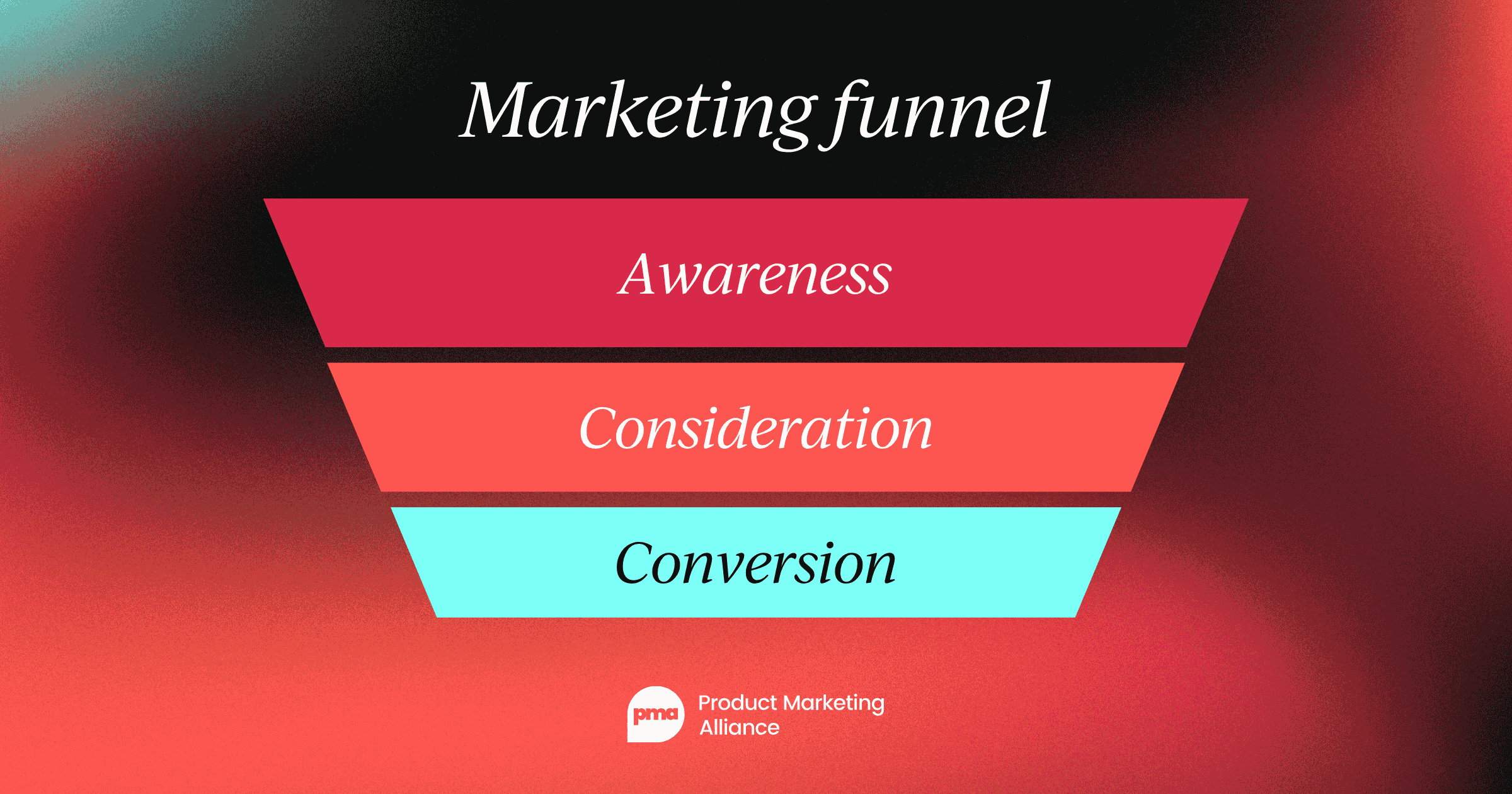 When innovation moves faster than buyer readiness