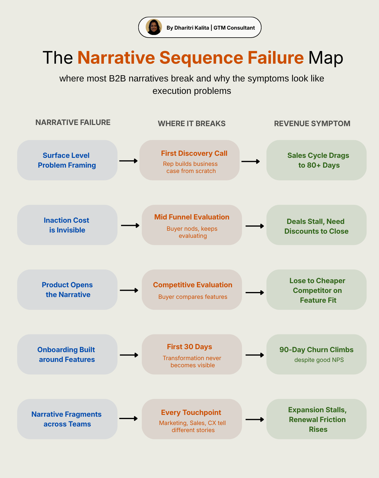 How PMMs connect product narrative, revenue goals, and long-term value