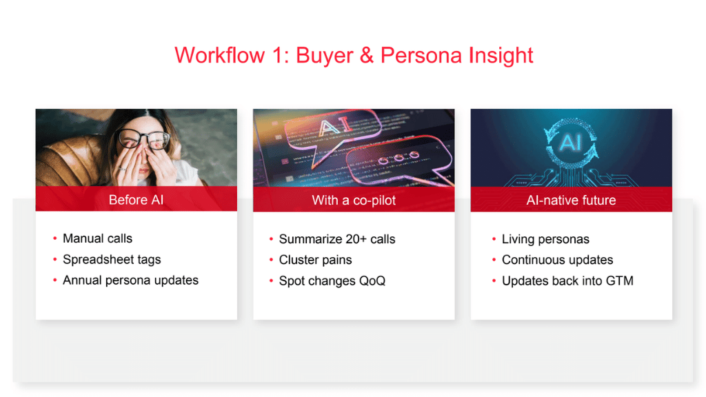 How I'm redesigning product marketing for the age of AI