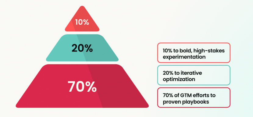 How PMM leaders are owning commercial outcomes in 2026