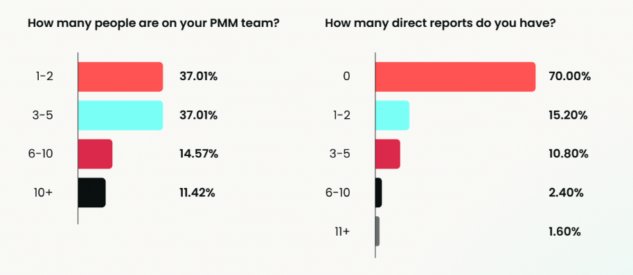 How product marketing leaders are shaping company strategy in 2026
