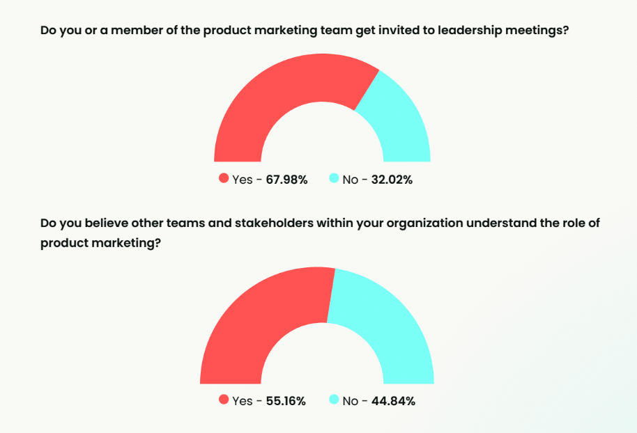 How product marketing leaders are shaping company strategy in 2026