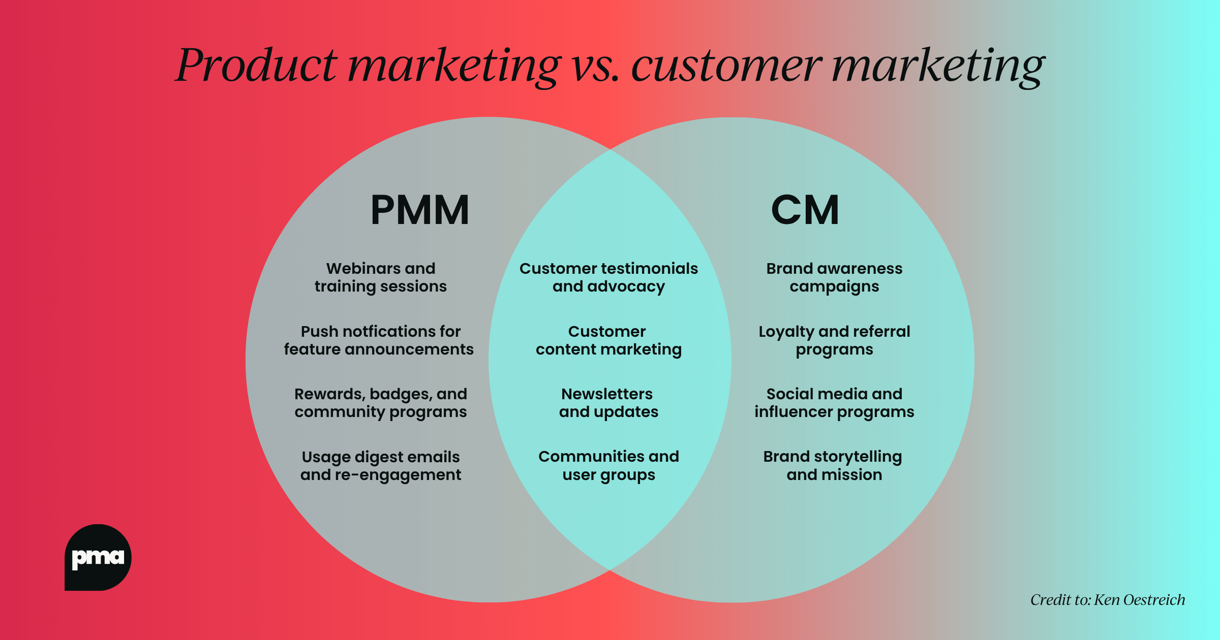 4 ways PMMs can drive engagement post-sale