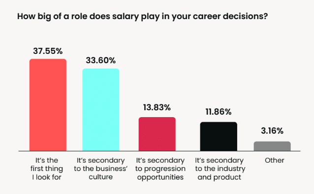 Where do product marketing leaders go next?