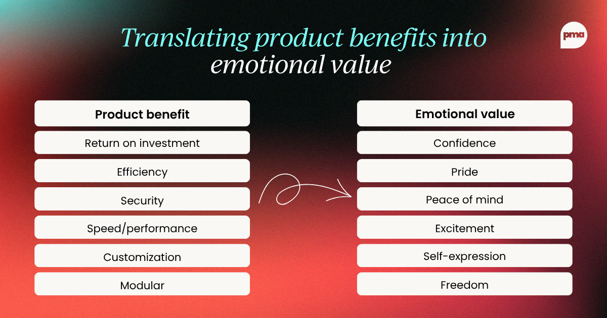The emotional layer your enterprise messaging is missing