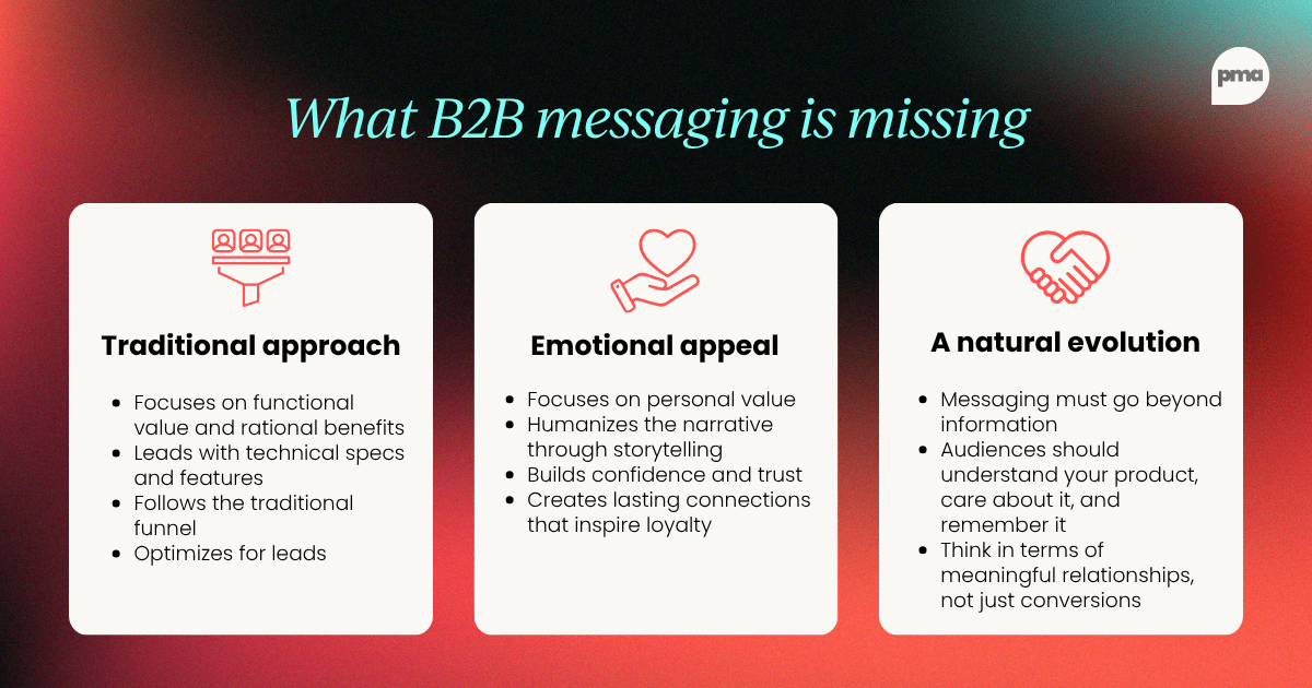 The emotional layer your enterprise messaging is missing