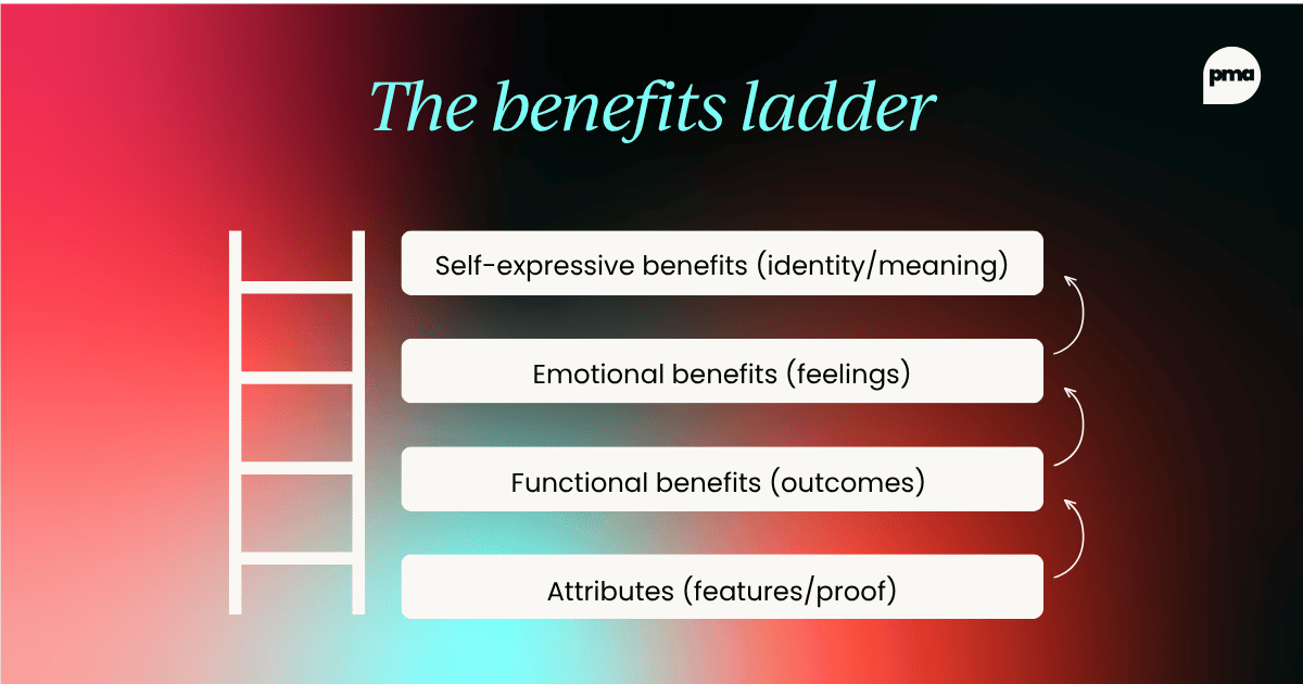 The emotional layer your enterprise messaging is missing