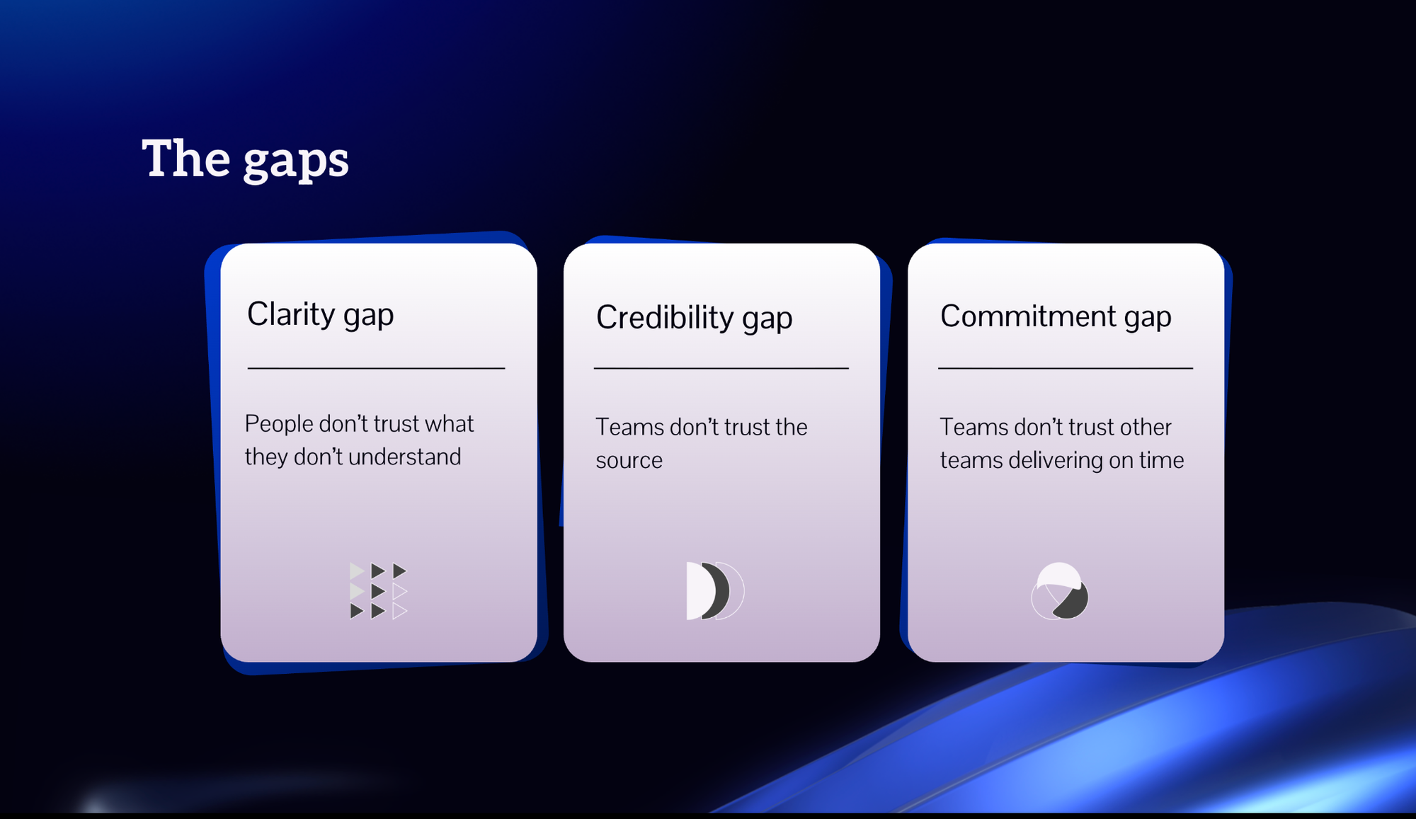 The 3 gaps that are quietly sabotaging your product launches