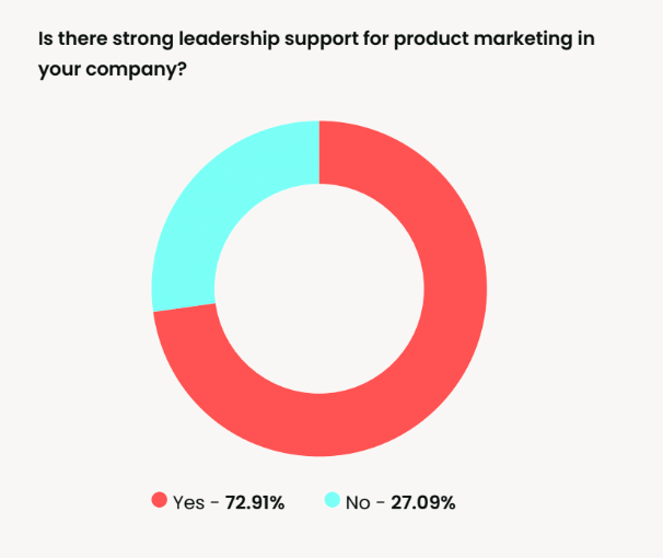 Where do product marketing leaders go next?