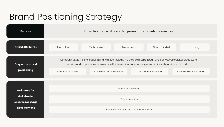 Brand Positioning Strategy template