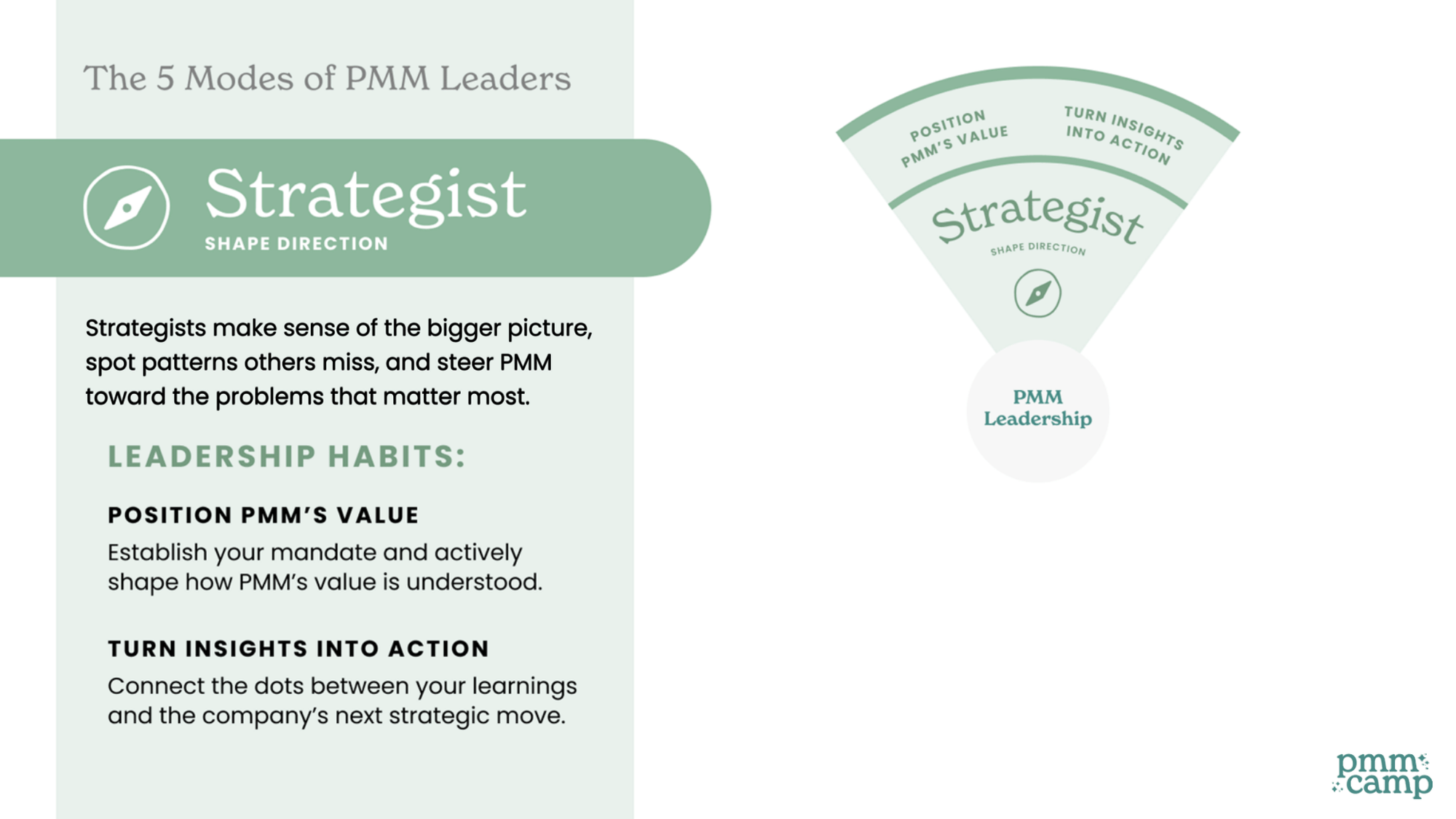A slide from Tamara Grominsky's five modes of PMM leadership framework, showing the Strategist mode. The Strategist's purpose is to shape direction. Its two leadership habits are positioning PMM's value (establishing your mandate and actively shaping how PMM's value is understood) and turning insights into action (connecting the dots between your learnings and the company's next strategic move).