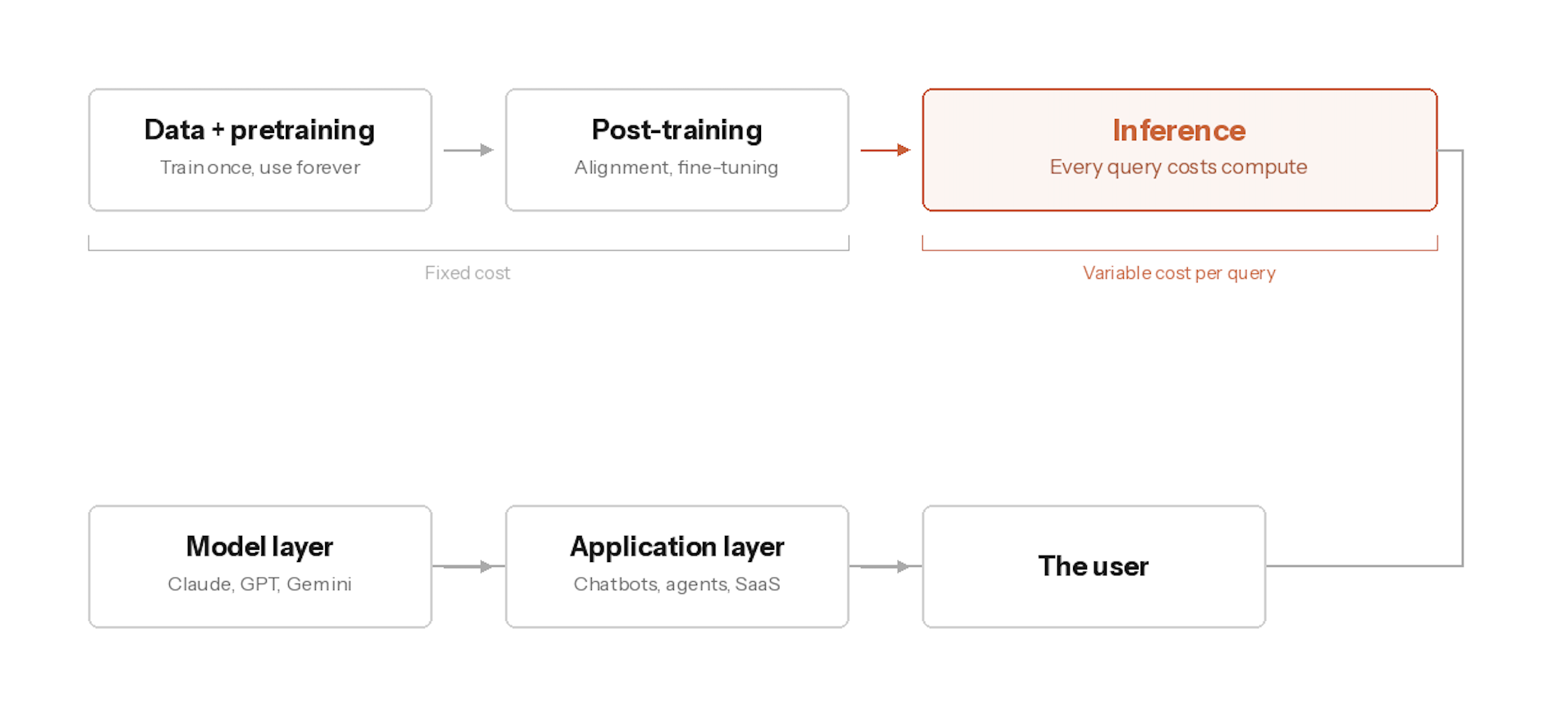 Why AI product economics is changing how digital subscriptions work