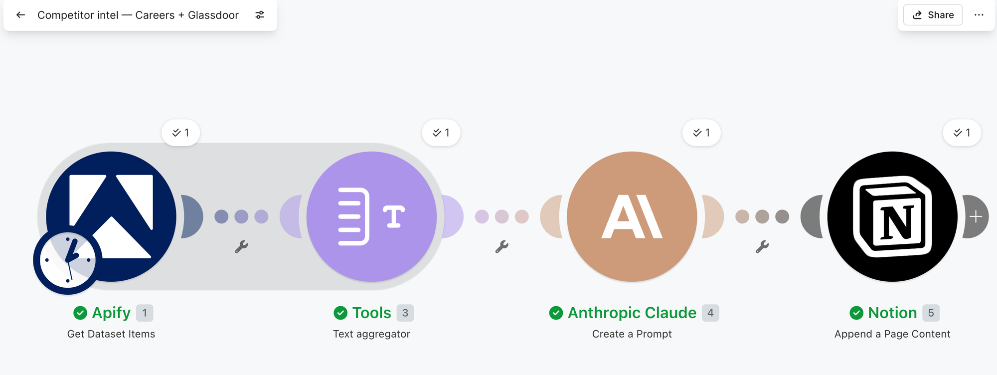 A Product Marketing Engineer’s guide to automated competitive intelligence