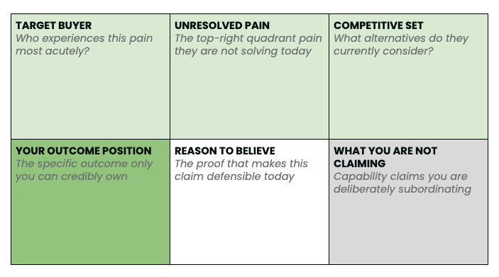 Positioning AI products: A step-by-step guide