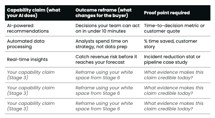 Positioning AI products: A step-by-step guide