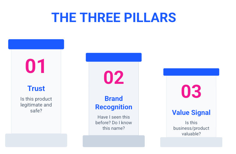 Product marketing in performance-obsessed orgs