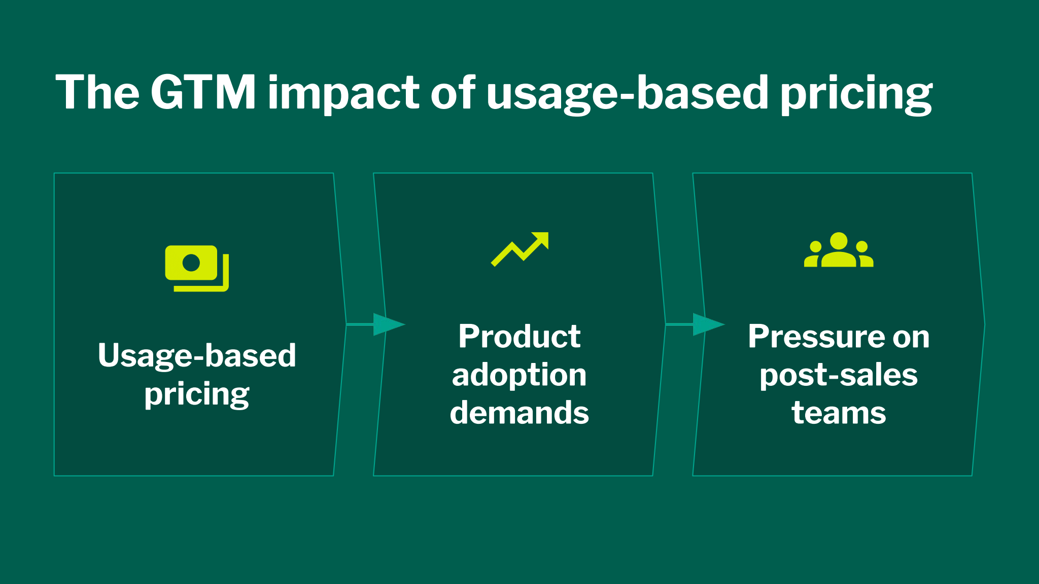 Your launch playbook is outdated. Here’s how to upgrade it for 2026.