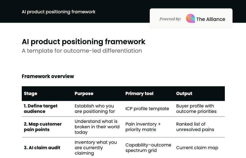 AI product positioning framework