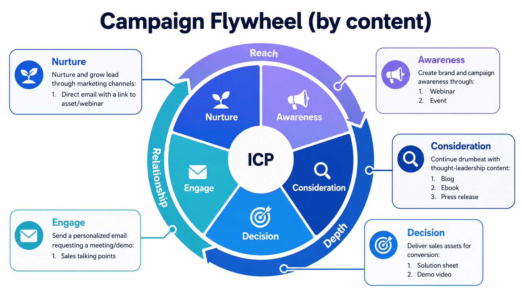 How to align release velocity to market impact
