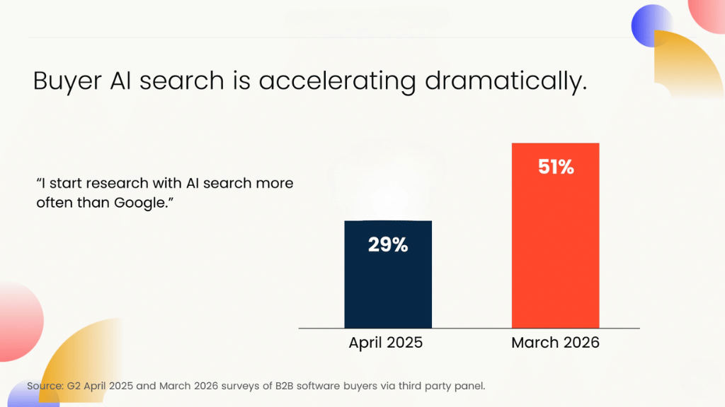 Alexandria Snow, Solutions Marketing Director at G2, on brand visibility in the age of answer engines