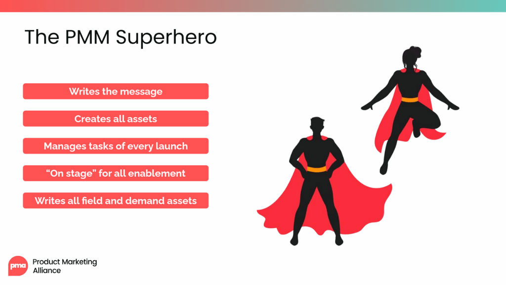 Slide titled "The PMM superhero" with a list of responsibilities – "Writes the message," "Creates all assets," "Manages tasks of every launch," "'On stage' for all enablement," and "Writes all field and demand assets" – next to an illustration of two silhouetted figures in superhero capes, one standing and one flying.