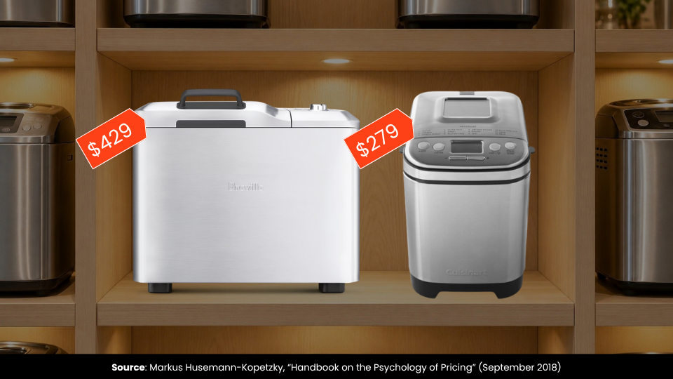 Two bread makers side by side on a store shelf: a larger model priced at $429 next to a smaller one priced at $279.