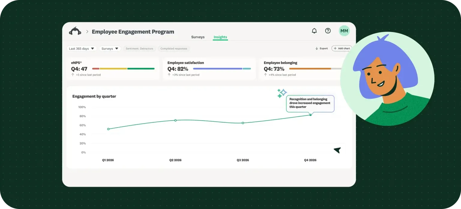 Chart showing employee engagement per quarter