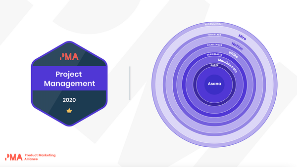 Asana voted Project Management Leader in PMA Pulse